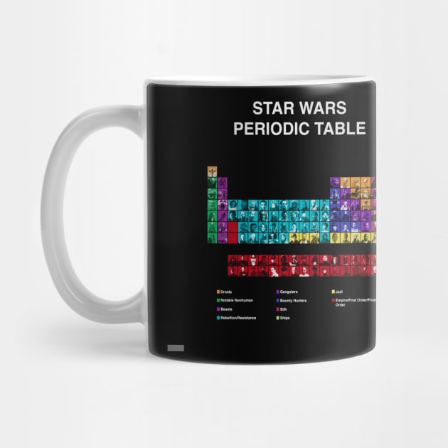 SW Periodic Table by EriktheNerd